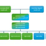 งานนำเสนอ2