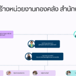 เติมบทบาทผู้นำก่อน (1)